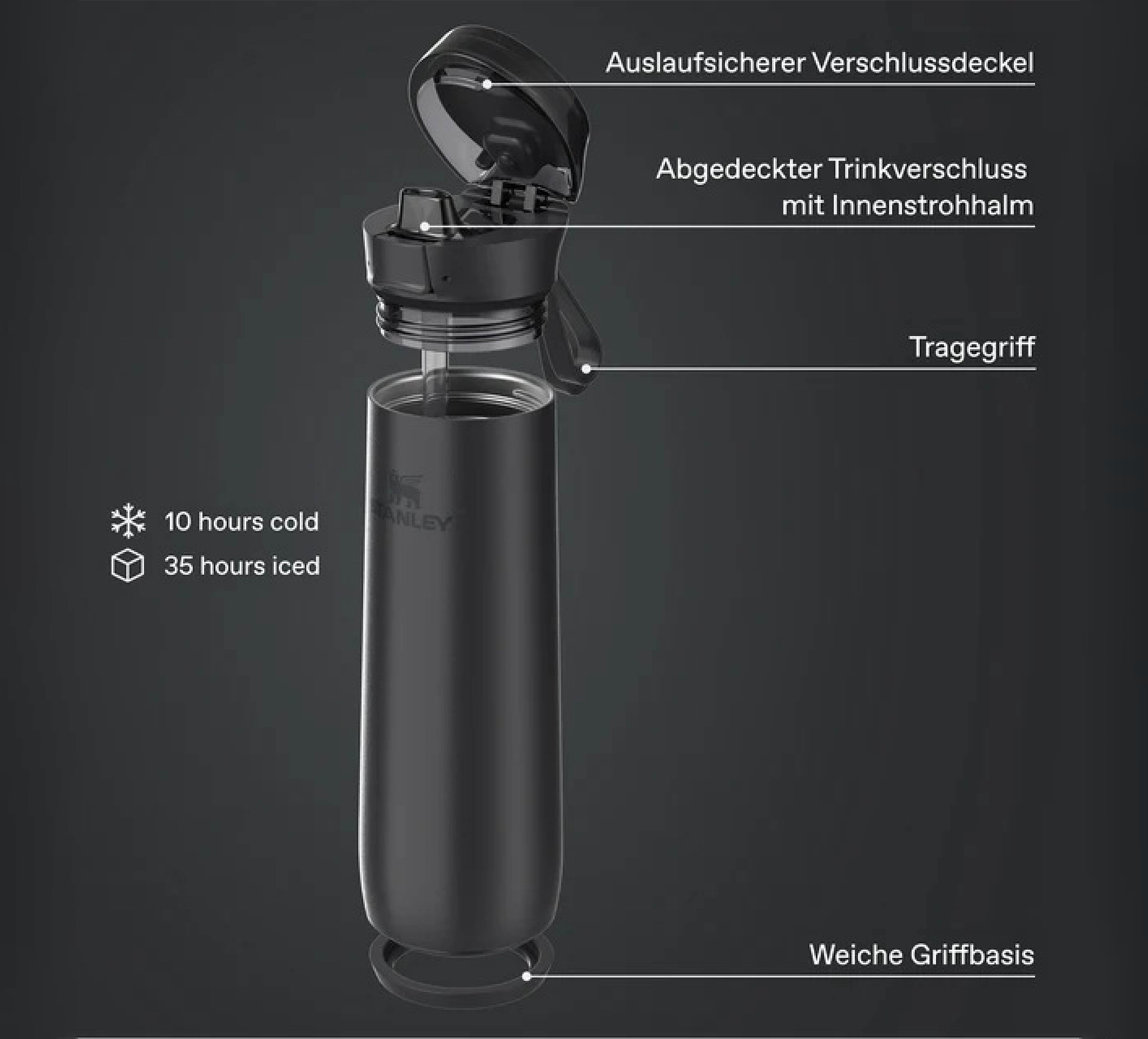 Flowstate Spring Flasche